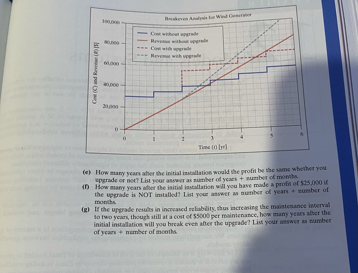 100,000
Breakeven Analysis for Wind Generator
Cost without upgrade
80,000
Revenue without upgrade
Cost with upgrade
Revenue with upgrade
60,000
40,000
20,000
al obor
3
6.
0.
om bo
1
Time (t) [yr]
(e) How many years after the initial installation would the profit be the same whether you
upgrade or not? List your answer as number of years + number of months.
(1) How many years after the initial installation will you have made a profit of $25,000 if
the upgrade is NOT installed? List your answer as number of years + number of
months.
(g) If the upgrade results in increased reliability, thus increasing the maintenance interval
to two years, though still at a cost of $5000 per maintenance, how many years after the
initial installation will you break even after the upgrade? List your answer as number
of years + number of months.
Cost (C) and Revenue (R) [$]
