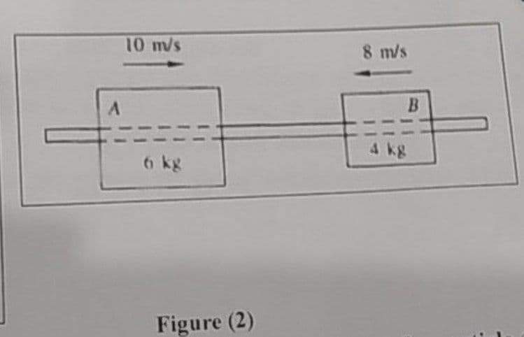 A
10 m/s
6 kg
Figure (2)
8 m/s
4 kg
B