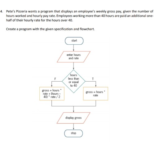 4. Pete's Pizzeria wants a program that displays an employee's weekly gross pay, given the number of
hours worked and hourly pay rate. Employees working more than 40 hours are paid an additional one-
half of their hourly rate for the hours over 40.
Create a program with the given specification and flowchart.
start
enter hours
and rate
hours
less than
or equal
to 40
gross = hours
rate + (hours -
40 rate /2
gross = hours
rate
display gross
stop
