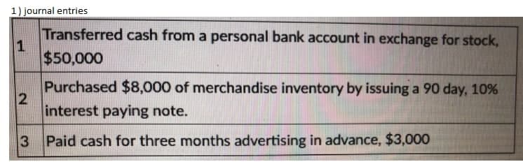 1) journal entries
Transferred cash from a personal bank account in exchange for stock,
$50,000
Purchased $8,000 of merchandise inventory by issuing a 90 day, 10%
2
interest paying note.
3
Paid cash for three months advertising in advance, $3,000
