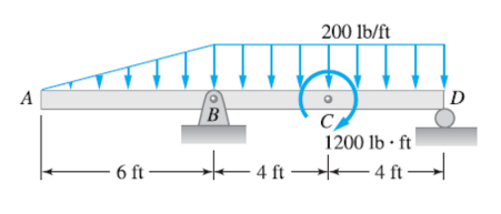 A
200 lb/ft
B
CA
1200 lb ft
6 ft-
ft —★ 4 ft →→→★▬▬4 ft
- -4
D