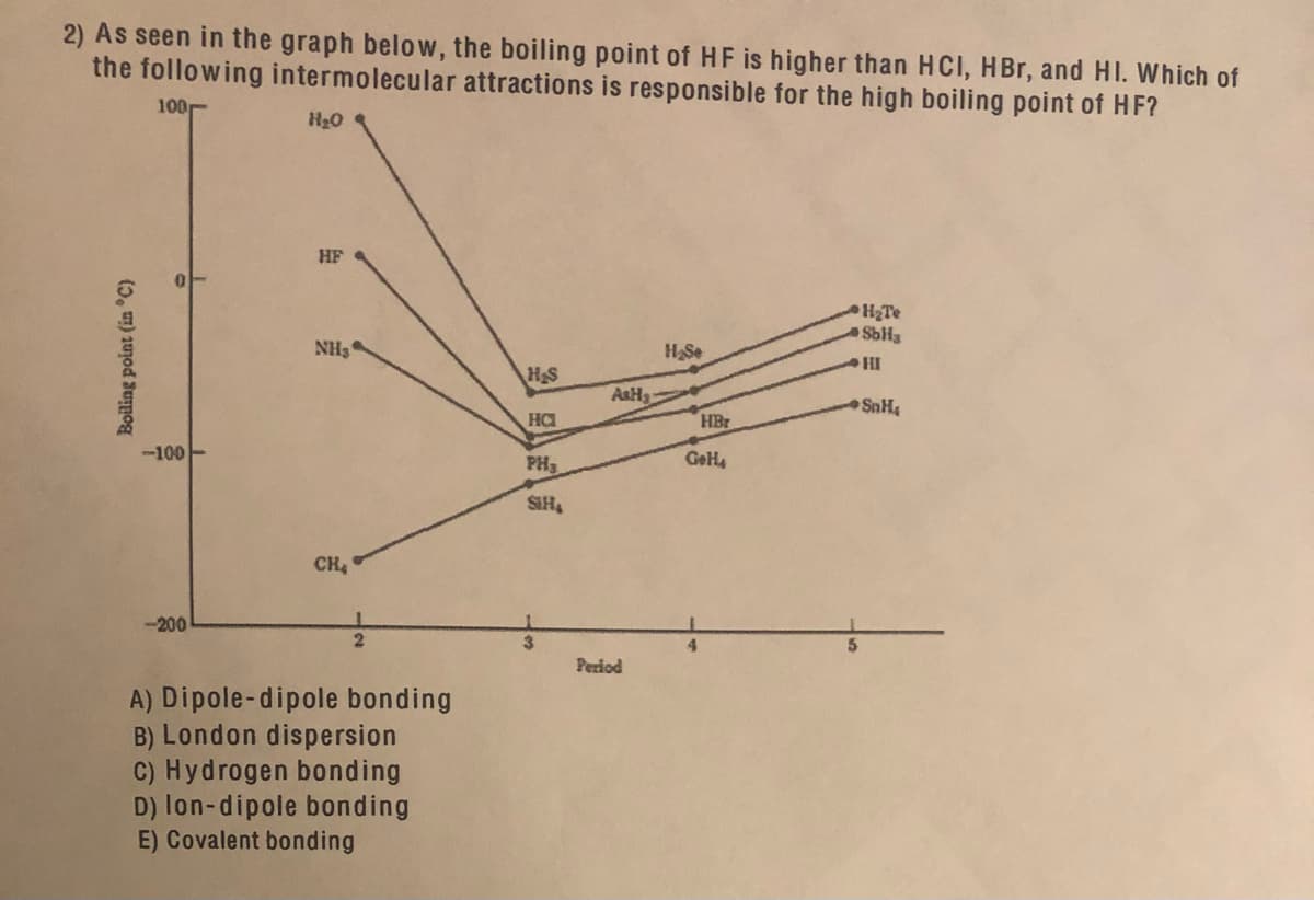 2) As seen in the graph below, the boiling point of HF is higher than HCI, HBr, and HI. Which of
the following intermolecular attractions is responsible for the high boiling point of HF?
100
H20
HF
H2Te
SbHs
NH3
HASe
HI
H&S
ASH3
SnH4
HC
HBr
-100-
PH3
GeH4
CH4
-200
3.
Period
A) Dipole-dipole bonding
B) London dispersion
C) Hydrogen bonding
D) lon-dipole bonding
E) Covalent bonding
Boiling point (in C)
