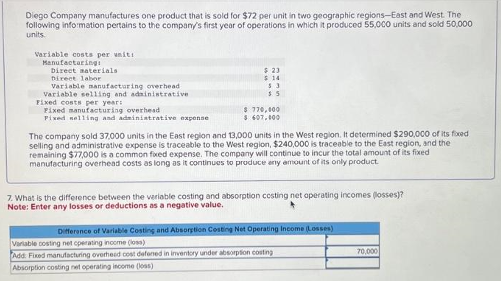 Diego Company manufactures one product that is sold for $72 per unit in two geographic regions-East and West. The
following information pertains to the company's first year of operations in which it produced 55,000 units and sold 50,000
units.
Variable costs per unit:
Manufacturing:
Direct materials.
Direct labor
Variable manufacturing overhead
Variable selling and administrative
Fixed costs per year:
Fixed manufacturing overhead
Fixed selling and administrative expense
$ 23
$ 14
$3
$5
$ 770,000
$ 607,000
The company sold 37,000 units in the East region and 13,000 units in the West region. It determined $290,000 of its fixed
selling and administrative expense is traceable to the West region, $240,000 is traceable to the East region, and the
remaining $77,000 is a common fixed expense. The company will continue to incur the total amount of its fixed
manufacturing overhead costs as long as it continues to produce any amount of its only product.
7. What is the difference between the variable costing and absorption costing net operating incomes (losses)?
Note: Enter any losses or deductions as a negative value.
Difference of Variable Costing and Absorption Costing Net Operating Income (Losses)
Variable costing net operating income (loss)
Add: Fixed manufacturing overhead cost deferred in inventory under absorption costing
Absorption costing net operating income (loss)
70,000