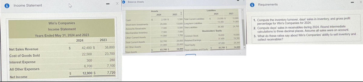 Income Statement.
Net Sales Revenue
Cost of Goods Sold
Interest Expense
All Other Expenses
Net Income
W
Win's Companies
Income Statement
Years Ended May 31, 2024 and 2023
2024
$
$
42,400 S
22,500
300
6,700
12,900 $
- X
2023
38,800
23,700
280
7,100
7,720
Balance Sheets
Cash
Short-term Investments
Accounts Receivable
Merchandise Inventory
Other Current Assets
Total Current Assets
All Other Assets
Total Assets
Assets
$
$
2024
2,100 $
25,000
7,300
7,300
11,000
52.700
31,000
83,700 S
I
1,300 Total Current Liabilities
13.000 Long-term Liabilities
5,500 Total Liabilities
7,500
1,700 Common Stock
2023
Liabilities
23,000 $
13,300
36,300
Stockholders' Equity
29,000 Retained Earnings
25,000 Total Equity
54,000 Total Liabilities and Equity
$
2024
$
10,000
37,400
47.400
83,700 S
2023
12,000
11,900
24,700
10,000
19,300
29,300
54,000
Requirements
1. Compute the inventory turnover, days' sales in inventory, and gross profit
percentage for Win's Companies for 2024.
2. Compute days' sales in receivables during 2024. Round intermediate
calculations to three decimal places. Assume all sales were on account.
3. What do these ratios say about Win's Companies' ability to sell inventory and
collect receivables?