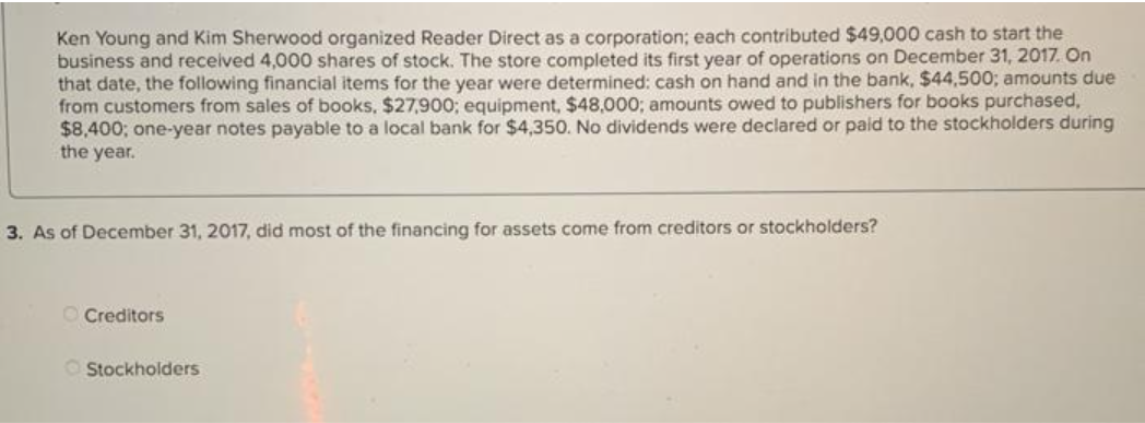 Ken Young and Kim Sherwood organized Reader Direct as a corporation; each contributed $49,000 cash to start the
business and received 4,000 shares of stock. The store completed its first year of operations on December 31, 2017. On
that date, the following financial items for the year were determined: cash on hand and in the bank, $44,500; amounts due
from customers from sales of books, $27,900; equipment, $48,000; amounts owed to publishers for books purchased,
$8,400; one-year notes payable to a local bank for $4,350. No dividends were declared or paid to the stockholders during
the year.
3. As of December 31, 2017, did most of the financing for assets come from creditors or stockholders?
Creditors
Stockholders