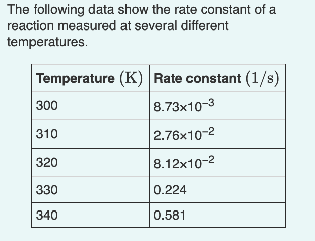 The following data show the rate constant of a
reaction measured at several different
temperatures.
Temperature (K) Rate constant (1/s)
8.73x10-3
2.76x10-2
8.12x10-2
300
310
320
330
340
0.224
0.581