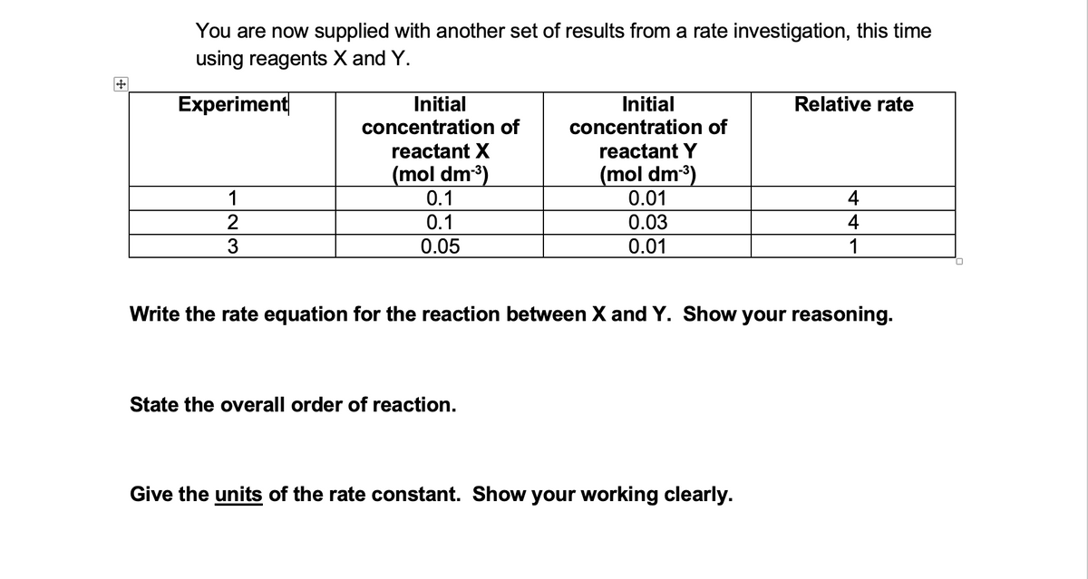 +
You are now supplied with another set of results from a rate investigation, this time
using reagents X and Y.
Experiment
Initial
Initial
Relative rate
concentration of
concentration of
reactant X
reactant Y
(mol dm-³)
(mol dm-³)
1
0.1
0.01
4
2
0.1
0.03
4
3
0.05
0.01
1
Write the rate equation for the reaction between X and Y. Show your reasoning.
State the overall order of reaction.
Give the units of the rate constant. Show your working clearly.