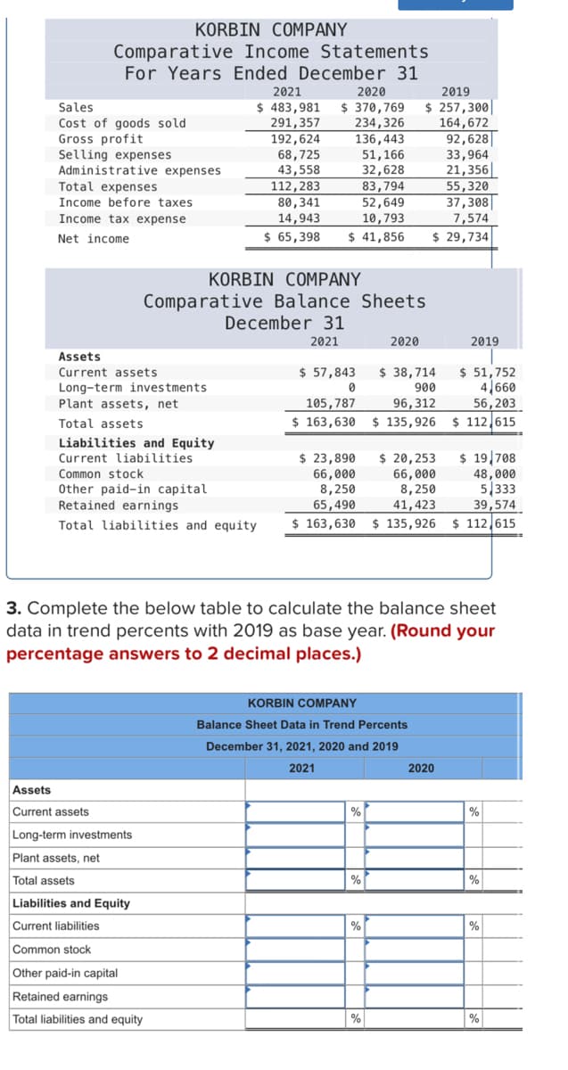 KORBIN COMPANY
Comparative Income Statements
For Years Ended December 31
Sales
Cost of goods sold
Gross profit
Selling expenses
Administrative expenses
Total expenses
Income before taxes
Income tax expense
Net income
Assets
Current assets
Long-term investments
Plant assets, net
Total assets
Liabilities and Equity
Current liabilities
KORBIN COMPANY
Comparative Balance Sheets
Common stock
Other paid-in capital
Retained earnings
2021
2020
2019
$ 483,981 $ 370,769 $ 257,300
291,357
234,326
164,672
192,624
Assets
Current assets
Long-term investments
Plant assets, net
Total assets
136,443
51,166
32,628
83,794
80,341
52,649
14,943
10,793
$ 65,398 $ 41,856
68,725
43,558
112,283
Liabilities and Equity
Current liabilities
Common stock
Other paid-in capital
Retained earnings
Total liabilities and equity
December 31
2021
$ 23,890
$ 20,253
$ 19,708
66,000
66,000
48,000
8,250
8,250
5,333
65,490
41,423
39,574
Total liabilities and equity $ 163,630 $ 135,926 $ 112,615
2020
$57,843
$ 51,752
0
4,660
105,787
96,312
56,203
$ 163,630 $ 135,926 $ 112,615
%
3. Complete the below table to calculate the balance sheet
data in trend percents with 2019 as base year. (Round your
percentage answers to 2 decimal places.)
KORBIN COMPANY
Balance Sheet Data in Trend Percents
December 31, 2021, 2020 and 2019
2021
%
$ 38,714
900
%
55,320
37,308
7,574
$ 29,734
%
92,628
33,964
21,356
2019
2020
%
%
%
%