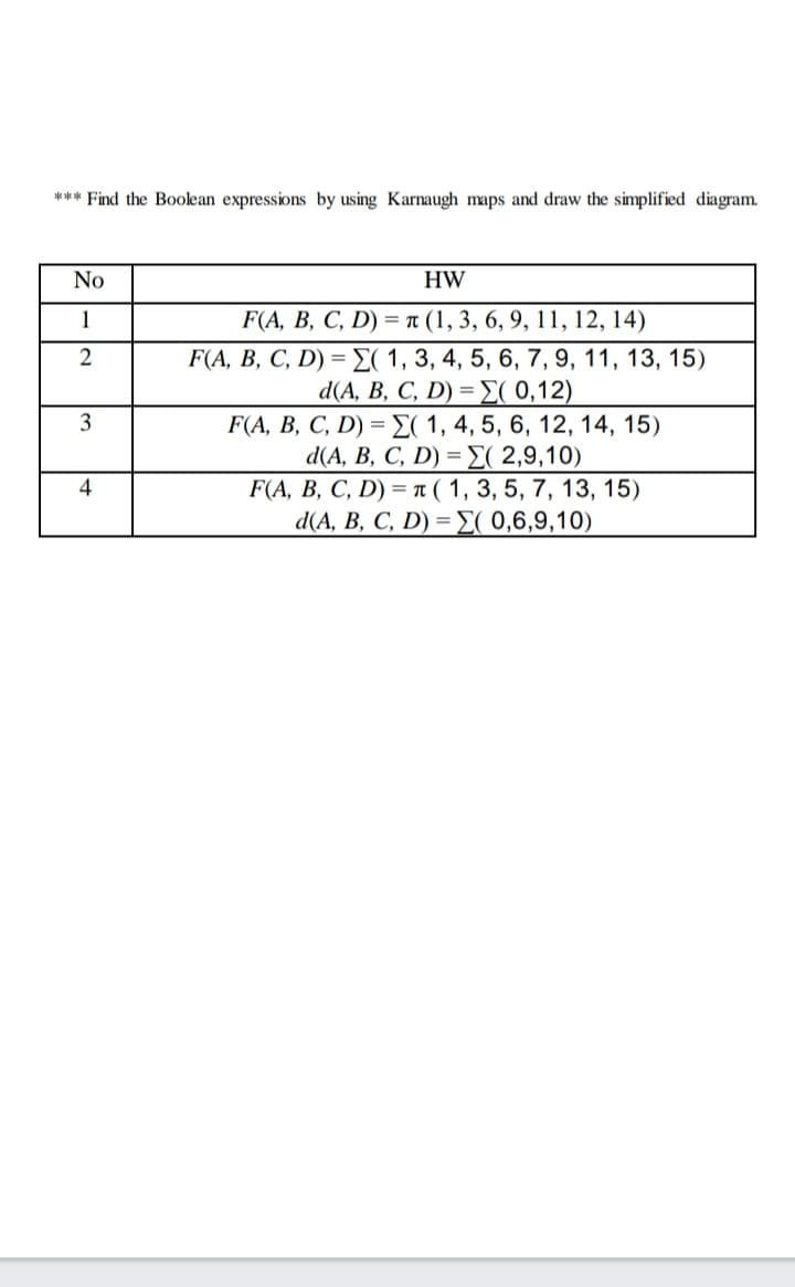 *** Find the Boolean expressions by using Karnaugh maps and draw the simplified diagram.
No
HW
F(A, В, С, D) 3п (1, 3, 6, 9, 11, 12, 14)
F(A, B, C, D) = E( 1, 3, 4, 5, 6, 7, 9, 11, 13, 15)
d(A, B, C D)-Σ(0,12 )
F(A, B, C, D) = E( 1, 4, 5, 6, 12, 14, 15)
d (A, B, C D)-Σ( 2,9,10)
F(A, B, C, D) = 1 ( 1, 3, 5, 7, 13, 15)
d(A, B, C, D) = E( 0,6,9,10)
1
3
4
