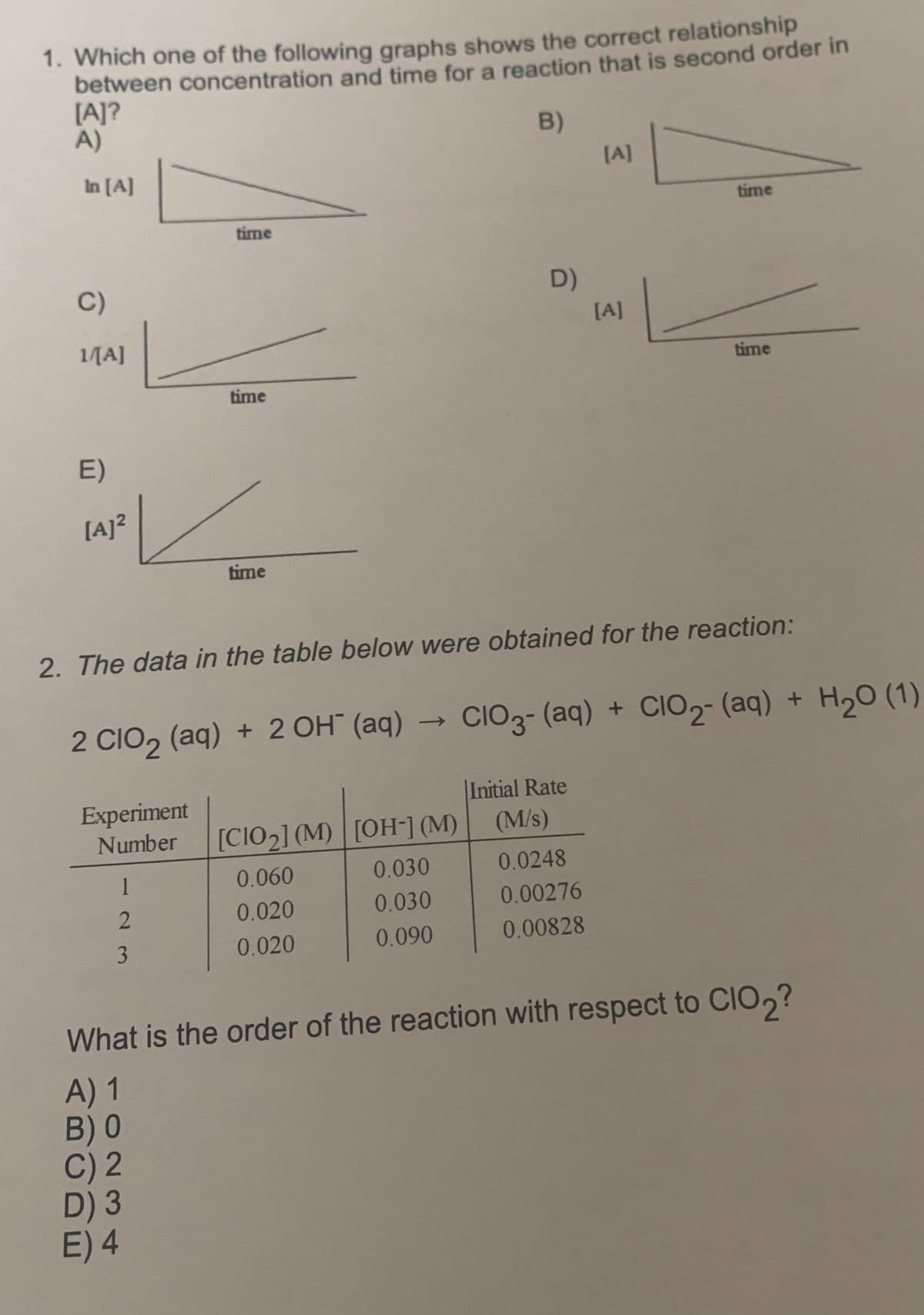 1. Which one of the following graphs shows the correct relationship
between concentration and time for a reaction that is second order in
B)
[A]?
A)
In [A]
C)
14A]
E)
[A]²
time
time
1
2
3
time
2 CIO₂ (aq) + 2 OH¯ (aq)
Experiment
Number [CIO2] (M) [OH-] (M)
D) 3
E) 4
2. The data in the table below were obtained for the reaction:
0.060
0.020
0.020
D)
0.030
0.030
0.090
[A]
[A]
Initial Rate
(M/s)
0.0248
0.00276
0.00828
time
time
CIO3- (aq) + CIO₂- (aq) + H₂O (1)
What is the order of the reaction with respect to CIO2?
A) 1
B) 0
C) 2