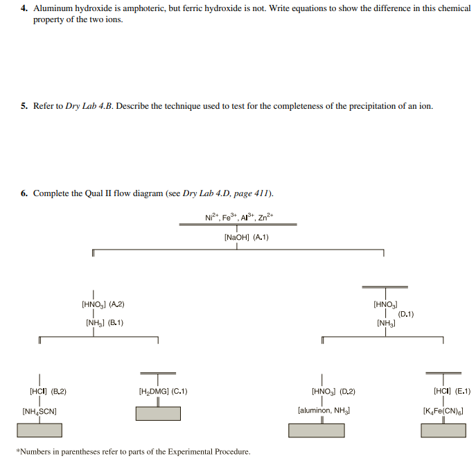 4. Aluminum hydroxide is amphoteric, but ferric hydroxide is not. Write equations to show the difference in this chemical
property of the two ions.
5. Refer to Dry Lab 4.B. Describe the technique used to test for the completeness of the precipitation of an ion.
6. Complete the Qual II flow diagram (see Dry Lab 4.D, page 411).
[HCI] (B.2)
[NH₁SCN]
[HNO₂] (A.2)
I
(NH3) (B1)
[H₂DMG] (C.1)
Ni²+, Fe³+, Al³+, Zn²+
[NaOH] (A.1)
*Numbers in parentheses refer to parts of the Experimental Procedure.
[HNO3] (D.2)
[aluminon, NH₂]
[HNO3]
[NH3]
(D.1)
[HCI) (E.1)
[K4Fe(CN)6]