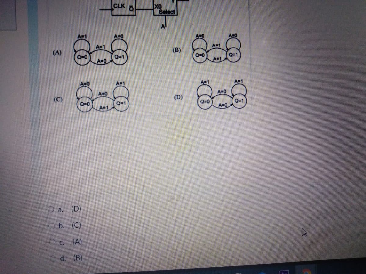 CLK
XO
Select
A=0
A-1
A=1
(B)
(A)
Q=1
Q=0
Q=0
Q=1
A-1
A-0
A=1
A=1
A-0
A-1
A=0
(C)
(D)
Q=1
A=0
O=0
Q=0
Q=1
A=1
O a.
(D)
b.
(C)
(A)
d. (B)
