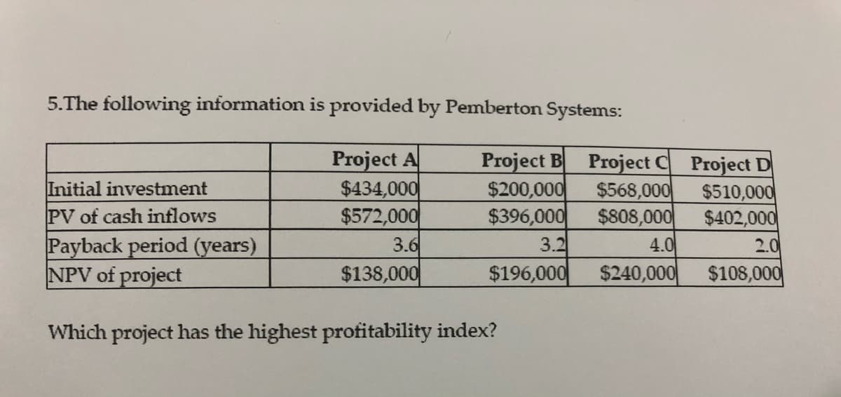 5.The following information is provided by Pemberton Systems:
Project A
$434,000
$572,000
3.6
Project B
$200,000
$396,000
Project C Project D
Initial investment
PV of cash inflows
$568,000
$510,000
$808,000
$402,000
4.0
Payback period (years)
NPV of project
3.2
2.0
$138,000
$196,000
$240,000
$108,000
Which project has the highest profitability index?
