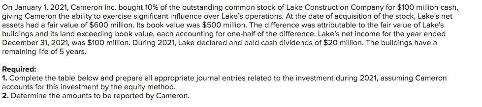 On January 1, 2021, Cameron Inc. bought 10% of the outstanding common stock of Lake Construction Company for $100 million cash,
giving Cameron the ability to exercise significant influence over Lake's operations. At the date of acquisition of the stock, Lake's net
assets had a fair value of $600 million. Its book value was $500 million. The difference was attributable to the fair value of Lake's
buildings and its land exceeding book value, each accounting for one-half of the difference. Lake's net income for the year ended
December 31, 2021, was $100 million. During 2021, Lake declared and paid cash dividends of $20 million. The buildings have a
remaining life of 5 years.
Required:
1. Complete the table below and prepare all appropriate journal entries related to the investment during 2021, assuming Cameron
accounts for this investment by the equity method.
2. Determine the amounts to be reported by Cameron.
