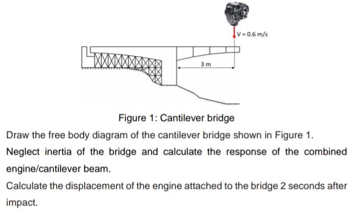 V = 0.6 m/s
3 m
Figure 1: Cantilever bridge
Draw the free body diagram of the cantilever bridge shown in Figure 1.
Neglect inertia of the bridge and calculate the response of the combined
engine/cantilever beam.
Calculate the displacement of the engine attached to the bridge 2 seconds after
impact.
