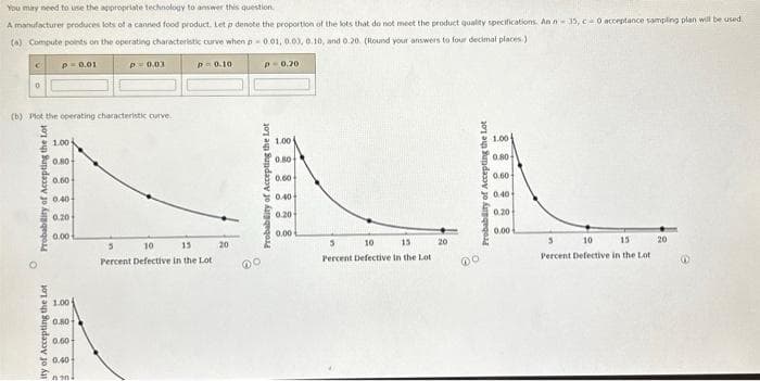 You may need to use the appropriate technology to answer this question.
A manufacturer produces lots of a canned food product. Let p denote the proportion of the lots that do not meet the product quality specifications. Ann-35, c-0 acceptance sampling plan will be used
(a) Compute points on the operating characteristic curve when p-0.01, 0.03, 0.10, and 0.20. (Round your answers to four decimal places.)
p=0.01
C
0
(b) Plot the operating characteristic curve.
O
Probability of Accepting the Lot
ity of Accepting the Lot
1.00
0.80
0.60
0.40
0.20
0.00
1.00
0.80+
0.60
0.40
P=0.03
n20²
P= 0.10
5
10
15
Percent Defective in the Lot
20
@O
p=0.201
Probability of Accepting the Lot
1.00
0.80
0.60
0.40
0.20
0.00
5
10
15
Percent Defective in the Lot
20
Probability of Accepting the Lot
DO
1.00
0.80
0.60
0.40
0.20
0.00
3 10 15
Percent Defective in the Lot
20
@