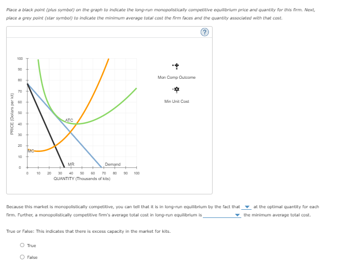 Place a black point (plus symbol) on the graph to indicate the long-run monopolistically competitive equilibrium price and quantity for this firm. Next,
place a grey point (star symbol) to indicate the minimum average total cost the firm faces and the quantity associated with that cost.
PRICE (Dolars per kit)
100
8
80
70
50
8
10
0
MO
10
ATC
20 30
O True
O False
MR
60 70
QUANTITY (Thousands of kits)
Demand
40
80
90 100
Mon Comp Outcome
Min Unit Cost
Because this market is monopolistically competitive, you can tell that it is in long-run equilibrium by the fact that
firm. Further, a monopolistically competitive firm's average total cost in long-run equilibrium is
True or False: This indicates that there is excess capacity in the market for kits.
at the optimal quantity for each
the minimum average total cost.