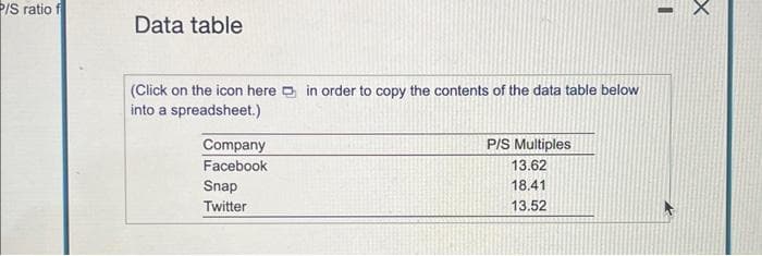 P/S ratio f
Data table
(Click on the icon here in order to copy the contents of the data table below
into a spreadsheet.)
Company
Facebook
Snap
Twitter
P/S Multiples
13.62
18.41
13.52