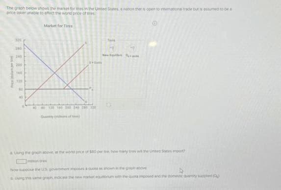 The graph below shows the market for tres in the United States, a nation that is open to international trade but is assumed to be s
poce taker unable to affect the world price of tires
Market for Tires
Price dolars per es
320
200
240
200
140
120
NO
40
Qu
400 120 160 200 240 280 320
Quantity (one of ses)
a Using the graph above, at the wond price of $80 per tre, how many tires will the United States import
mkon pres
Now suppose the US government imposes a quota as shown as the graph above
4
b Uung this same graph, indicate the new markert equabinum with the quota iniposed and the domestic quantity suppited (0₂)