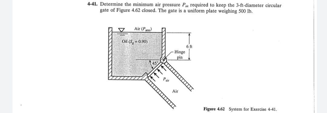 4-41. Determine the minimum air pressure Pi required to keep the 3-ft-diameter circular
gate of Figure 4.62 closed. The gate is a uniform plate weighing 500 lb.
Air (Patm)
Oil (S, = 0.90)
6 ft
Hinge
pin
Air
Figure 4.62 System for Exercise 4-41.
L 益
