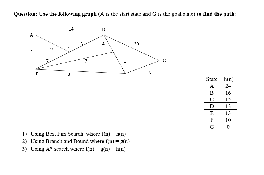 Question: Use the following graph (A is the start state and G is the goal state) to find the path:
14
D
А
3.
4
7
E
7.
7
1
G
8
B
8
F
State h(n)
А
24
B
16
15
D
13
E
13
F
10
G
1) Using Best Firs Search where f(n) = h(n)
2) Using Branch and Bound where f(n) = g(n)
3) Using A* search where f(n) = g(n) + h(n)
20
