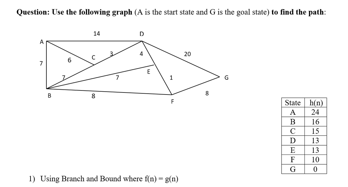 Question: Use the following graph (A is the start state and G is the goal state) to find the path:
14
A
4
20
6.
E
7
1
8
8
F
h(n)
24
State
A
B
16
C
15
D
13
E
13
F
10
G
1) Using Branch and Bound where f(n) = g(n)
