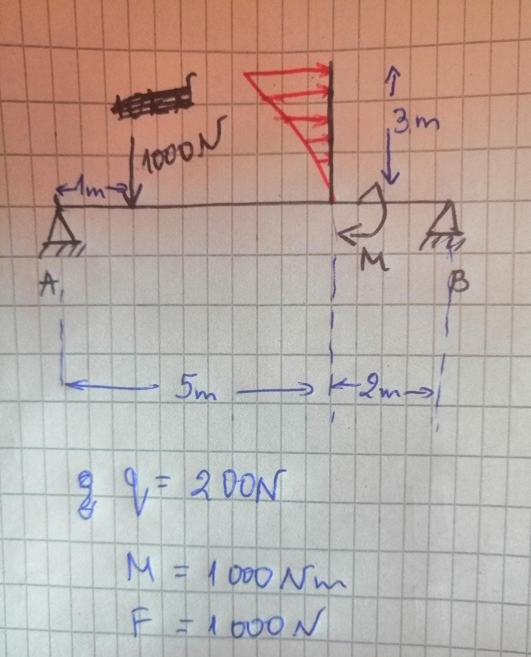 3m
Am
A.
A,
5m
M = 1 000 Nm
