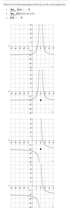 Which of the following graphs exhibit ALL of the listed properties:
f(1) - - 2
lim, f(z) does not exist,
S(2) -
2
-2
-4
--5
-4
-2
-4
-4
-3 -2
-2
-4
4
-3
-2
-2
-4
