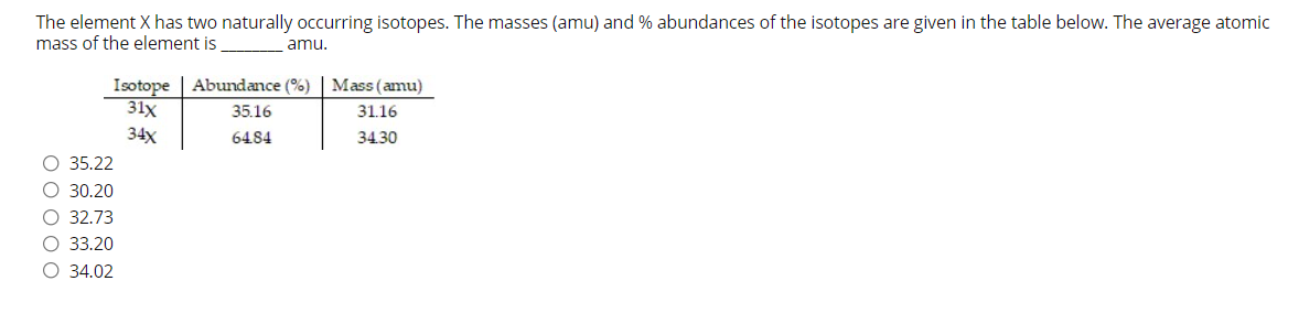 The element X has two naturally occurring isotopes. The masses (amu) and % abundances of the isotopes are given in the table below. The average atomic
mass of the element is
amu.
Isotope | Abundance (%) | Mass (amu)
31x
35.16
31.16
34x
64.84
34.30
O 35.22
O 30.20
O 32.73
O 33.20
О 34.02
