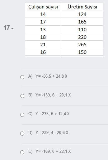 Çalışan sayısı
Üretim Sayısı
14
124
17
165
17 -
110
13
18
220
21
265
16
150
O A) Y= -56,5 + 24,8 X
O B) Y= -159, 6 + 20,1 X
C) Y= 233, 6 + 12,4 X
O D) Y= 239, 4 - 20,6 X
O E) Y= -169, 0 + 22,1 X
