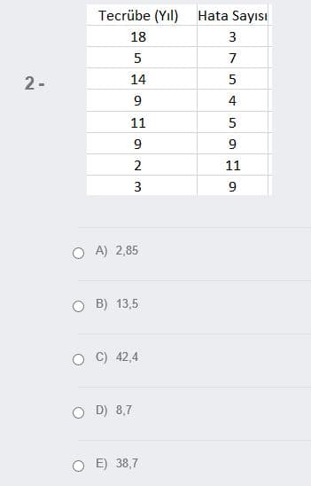 Tecrübe (Yıl)
Hata Sayısı
18
3
7
2-
14
9
4
11
5
9
9
2
11
9
O A) 2,85
O B) 13,5
C) 42,4
O D) 8,7
O E) 38,7
3.
