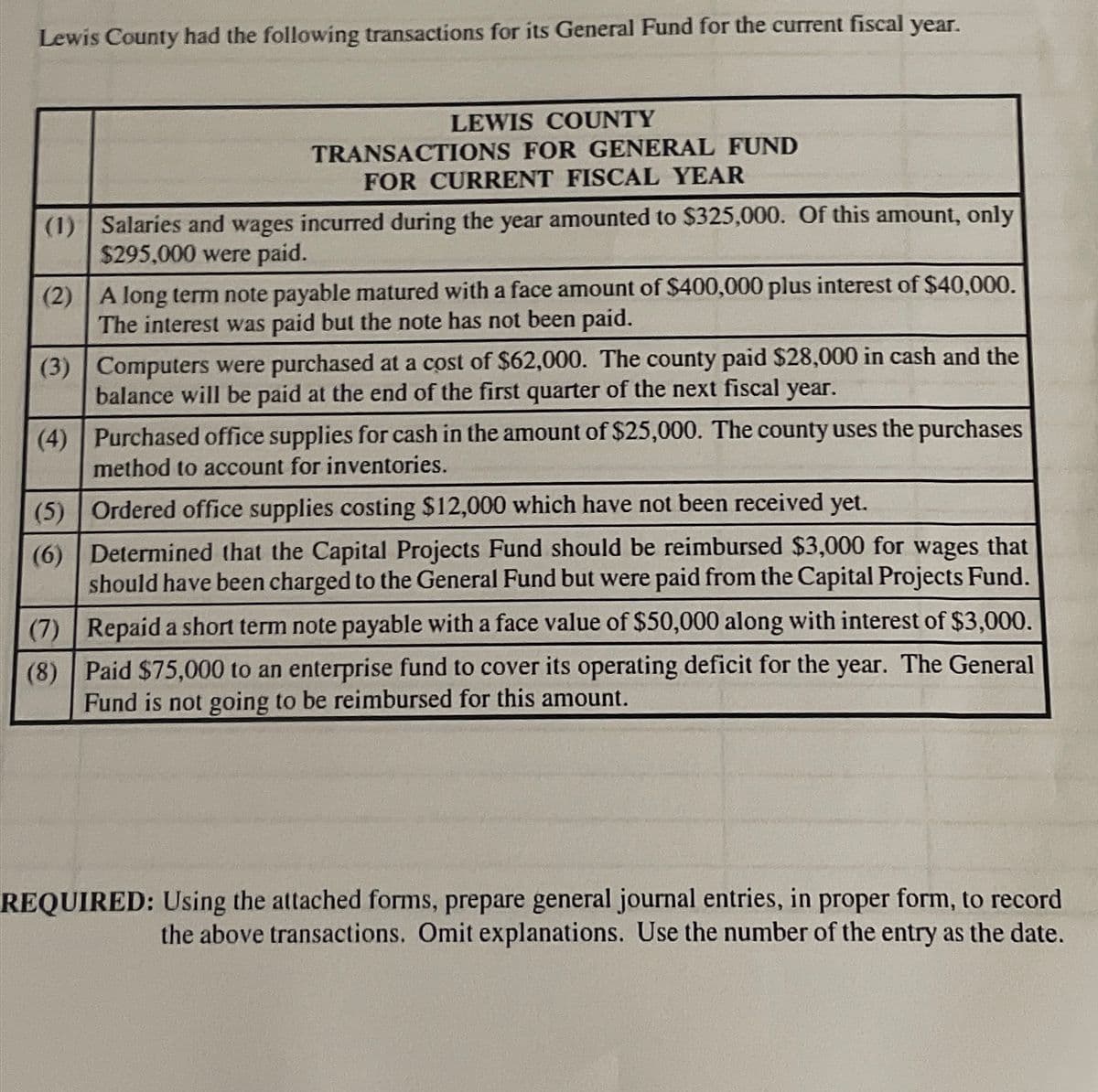 Lewis County had the following transactions for its General Fund for the current fiscal year.
(4)
LEWIS COUNTY
TRANSACTIONS FOR GENERAL FUND
FOR CURRENT FISCAL YEAR
(1)
(2)
A long term note payable matured with a face amount of $400,000 plus interest of $40,000.
The interest was paid but the note has not been paid.
(3)
(5)
(6)
Salaries and wages incurred during the year amounted to $325,000. Of this amount, only
$295,000 were paid.
Computers were purchased at a cost of $62,000. The county paid $28,000 in cash and the
balance will be paid at the end of the first quarter of the next fiscal year.
Purchased office supplies for cash in the amount of $25,000. The county uses the purchases
method to account for inventories.
Ordered office supplies costing $12,000 which have not been received yet.
Determined that the Capital Projects Fund should be reimbursed $3,000 for wages that
should have been charged to the General Fund but were paid from the Capital Projects Fund.
(7) Repaid a short term note payable with a face value of $50,000 along with interest of $3,000.
(8) Paid $75,000 to an enterprise fund to cover its operating deficit for the year. The General
Fund is not going to be reimbursed for this amount.
REQUIRED: Using the attached forms, prepare general journal entries, in proper form, to record
the above transactions. Omit explanations. Use the number of the entry as the date.