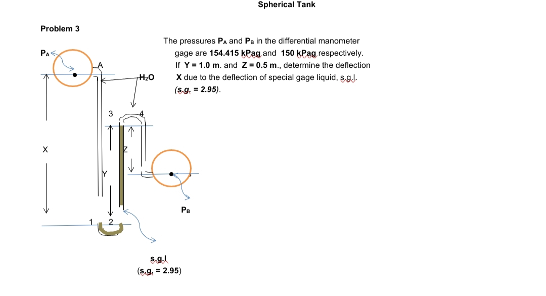 Spherical Tank
Problem 3
The pressures PA and PB in the differential manometer
PA
gage are 154.415 kPag and 150 kPag respectively.
If Y = 1.0 m. and Z = 0.5 m., determine the deflection
X due to the deflection of special gage liquid, sg.l.
H2O
(s.g. = 2.95).
PB
sg.l
(s.g, = 2.95)
