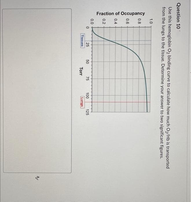 Fraction of Occupancy
25
Question 10
Use this hemoglobin O2 binding curve to calculate how much O2/Hb is transported
from the lungs to the tissue. Determine your answer to two significant figures.
1.0
0.8
0.6
0.4
0.2
0.0
50
75
100
125
Tissues
Torr
Lungs
