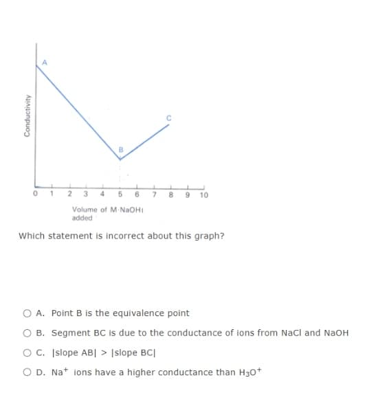 0 1 2
5
6.
7.
8.
9.
10
Volume of M NaOHI
added
Which statement is incorrect about this graph?
O A. Point B is the equivalence point
O B. Segment BC is due to the conductance of ions from Nacl and NaoH
O C. Islope AB| > Islope BC|
O D. Na+ ions have a higher conductance than H30+
Conductivity
A.
