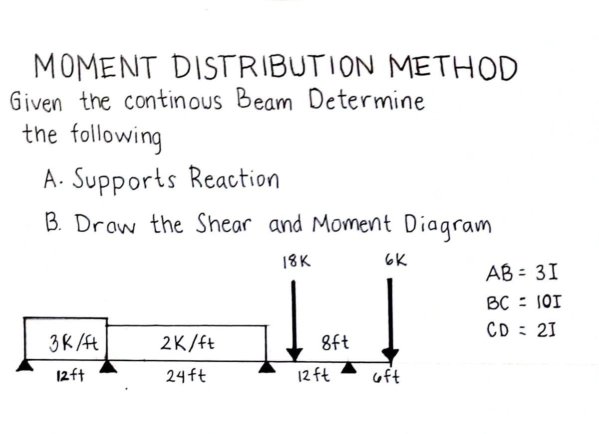 MOMENT DISTRIBUTION METHOD
Given the continous Beam Determine
the following
A. Supports Reaction
B. Draw the Shear and Moment Diagram
18K
6K
3k/ft
2K/ft
12ft
24ft
8ft
12 ft
cft
AB = 3I
BC = 101
CD = 21