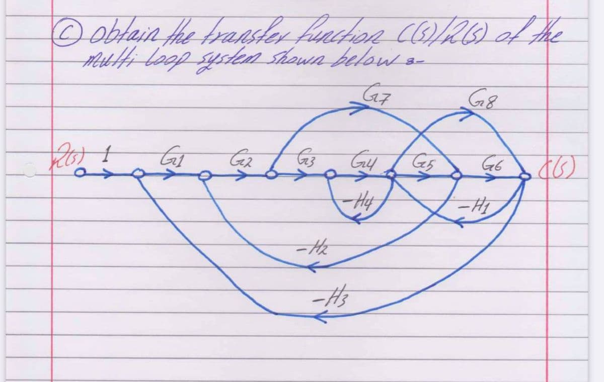 oblain the frauser funchon C)2)f the
PittHi Loop gyslen shown below a-
G8
G5
G6
Hy
-the
