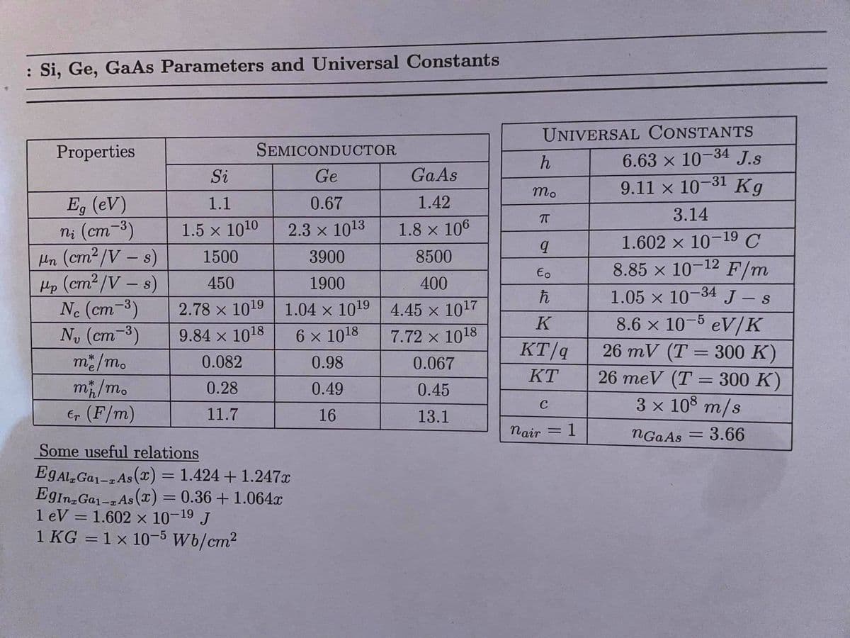 : Si, Ge, GaAs Parameters and Universal Constants
UNIVERSAL CONSTANTS
Properties
SEMICONDUCTOR
6.63 x 10-34 J.s
Kg
Si
Ge
Ga As
mo
9.11 x 10-31
E, (eV)
ni (cm-3)
Hn (cm2/V – s)
Hp (cm2/V – s)
N. (cm-3)
Ny (cm-3)
1.1
0.67
1.42
T
3.14
1.5 x 1010
2.3 x 1013
1.8 x 106
1.602 x 10-19 C
8.85 x 10-12 F/m
1500
3900
8500
Eo
450
1900
400
1.05 x 10-34 J - s
2.78 x 1019
1.04 x 1019 4.45 x 1017
K
8.6 x 10-5 eV/K
9.84 x 1018
6 x 1018
7.72 x 1018
KT/q
%3D
m/m.
0.082
0.98
0.067
26 meV (T = 300 K)
3 x 108 m/s
KT
%3D
m/m.
0.28
0.49
0.45
C
Er (F/m)
11.7
16
13.1
Nair
1
%3D
NGAAS = 3.66
Some useful relations
EgALGa1-a As (T) = 1.424 + 1.247x
EgInzGa1-, As (T) = 0.36 + 1.064.x
1 eV = 1.602 x 10-19 J
1 KG = 1 x 10-5 Wb/cm2
%3D
