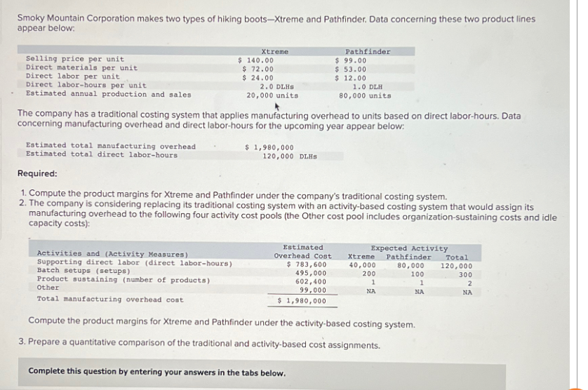 Smoky Mountain Corporation makes two types of hiking boots-Xtreme and Pathfinder. Data concerning these two product lines
appear below:
Selling price per unit
Direct materials per unit
Direct labor per unit
Direct labor-hours per unit
Estimated annual production and sales
Xtreme
$ 140.00
$ 72.00
$ 24.00
Activities and (Activity Measures)
Supporting direct labor (direct labor-hours)
2.0 DLHS
20,000 units
The company has a traditional costing system that applies manufacturing overhead to units based on direct labor-hours. Data
concerning manufacturing overhead and direct labor-hours for the upcoming year appear below:
Estimated total manufacturing overhead
Estimated total direct labor-hours
Required:
1. Compute the product margins for Xtreme and Pathfinder under the company's traditional costing system.
2. The company is considering replacing its traditional costing system with an activity-based costing system that would assign its
manufacturing overhead to the following four activity cost pools (the Other cost pool includes organization-sustaining costs and idle
capacity costs):
$ 1,980,000
120,000 DLHS
Pathfinder
Estimated
Overhead Cost
$ 783,600
495,000
602,400
99,000
$ 1,980,000
$99.00
$ 53.00
$ 12.00
1.0 DLH
80,000 units
Complete this question by entering your answers in the tabs below.
Expected Activity
Xtreme Pathfinder
40,000
Total
80,000 120,000
100
1
Batch setups (setups)
Product sustaining (number of products)
Other
Total manufacturing overhead cost
Compute the product margins for Xtreme and Pathfinder under the activity-based costing system.
3. Prepare a quantitative comparison of the traditional and activity-based cost assignments.
200
1
ΝΑ
ΝΑ
300
2
NA