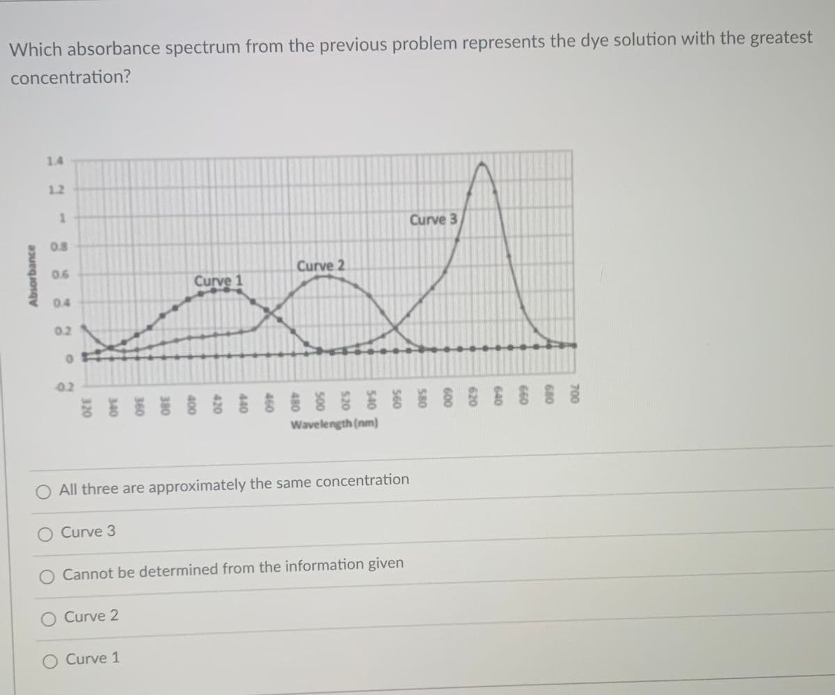 Which absorbance spectrum from the previous problem represents the dye solution with the greatest
concentration?
1.4
1.2
Curve 3
0.8
0.6
Curve 2
Curve 1
0.4
0.2
0.2
Wavelength (nm)
O All three are approximately the same concentration
O Curve 3
O Cannot be determined from the information given
Curve 2
Curve 1
700
580
Absorbance
