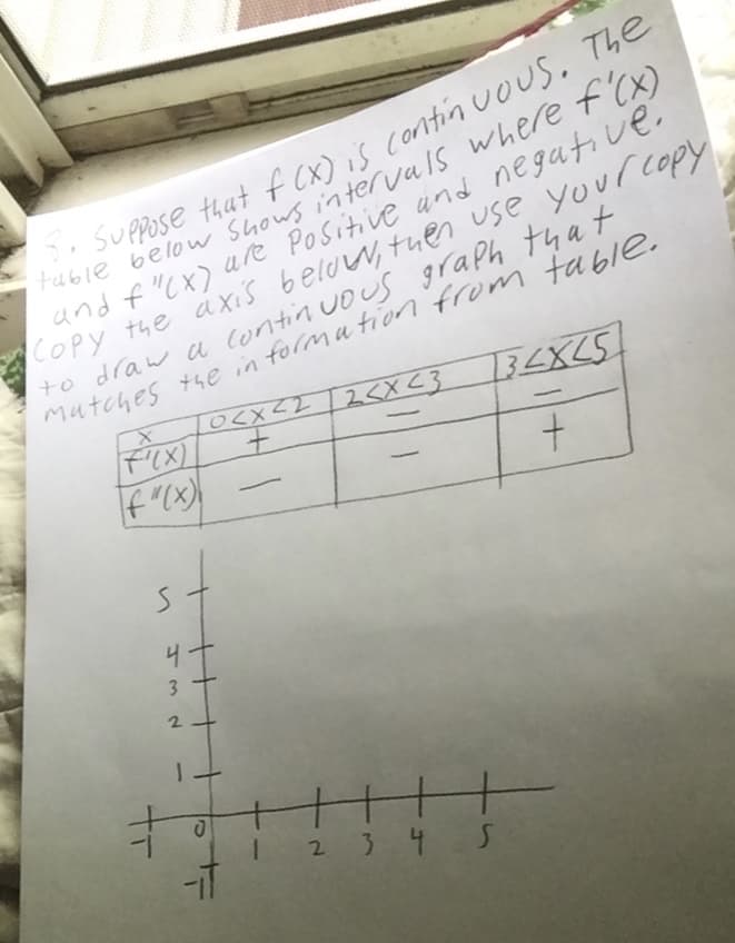 Fable below shous interva Is where tX)
and f"(X) ure Positive und negati ve.
COpy the axis beluw, tuen use your copy
to draw a Contin Uous graph that
Mutches +he in forma tion from table.
13<X25
2.
I 2 34 S
-it
