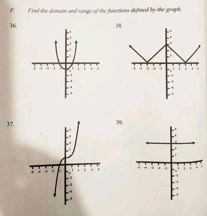 F.
36.
37.
Find the domain and range of the functions defined by the graph.
-5 -4 -3
2
-5 -4 -3-2
5
1
S
38.
39.
*
3 4 5
4
IM
&
3
-1
N
2
1 2
$