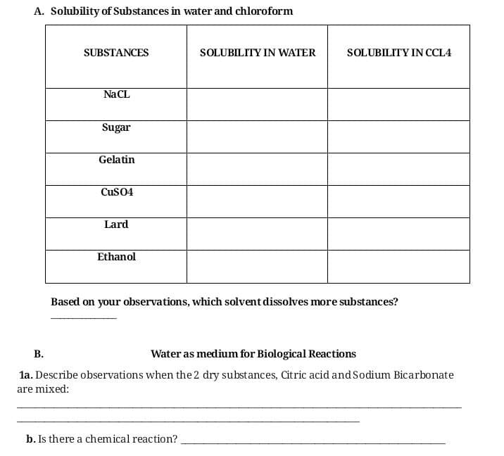 A. Solubility of Substances in water and chloroform
B.
SUBSTANCES
Na CL
Sugar
Gelatin
CuSO4
Lard
Ethanol
SOLUBILITY IN WATER
SOLUBILITY IN CCL4
Based on your observations, which solvent dissolves more substances?
Water as medium for Biological Reactions
1a. Describe observations when the 2 dry substances, Citric acid and Sodium Bicarbonate
are mixed:
b. Is there a chemical reaction?