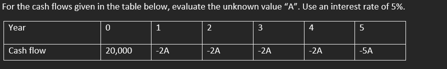 For the cash flows given in the table below, evaluate the unknown value "A". Use an interest rate of 5%.
Year
1
2
3
4
5
Cash flow
20,000
-2A
-2A
-2A
-2A
-5A
