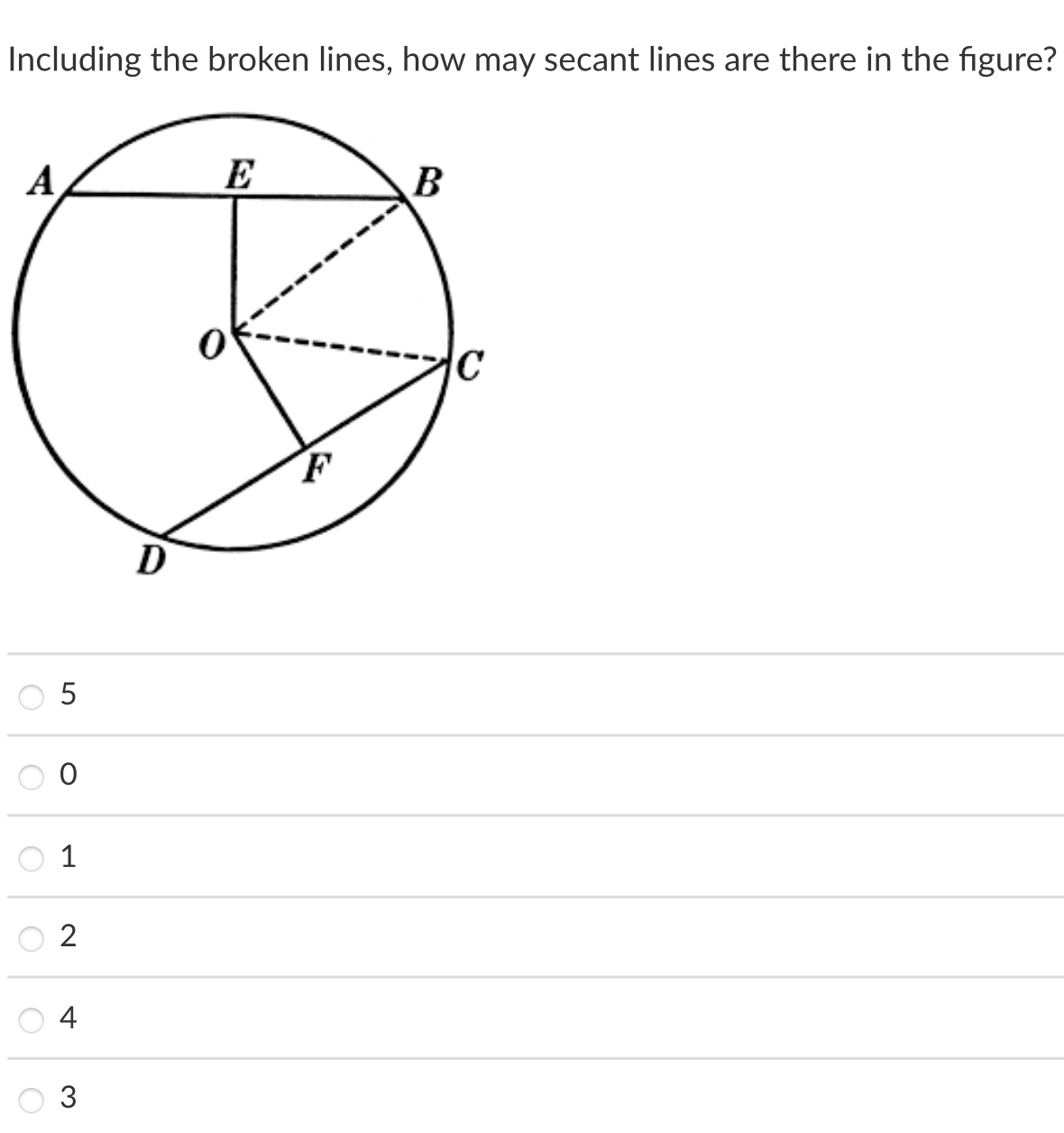 Including the broken lines, how may secant lines are there in the figure?
A
E
В
1
2
4
