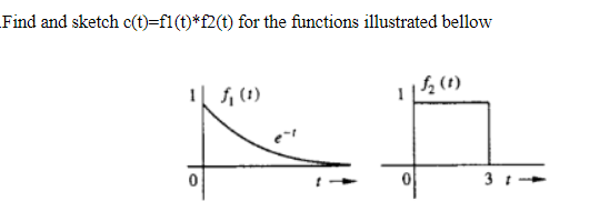 Find and sketch c(t)=f1(t)*f2(t) for the functions illustrated bellow
1 f₁ (1)
0
1/₂ (1)
31-