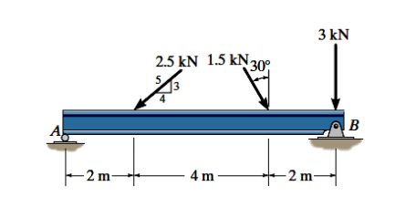 3 kN
2.5 kN 1.5 kN30°
B
-2 m-
4 m
-2 m-
