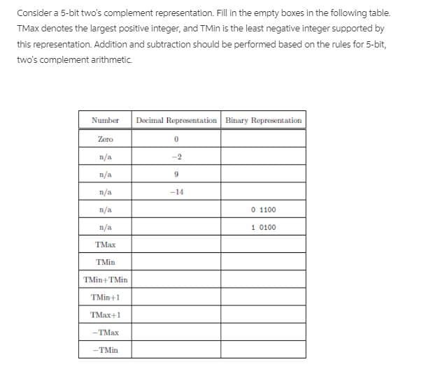 Consider a 5-bit two's complement representation. Fill in the empty boxes in the following table.
TMax denotes the largest positive integer, and TMin is the least negative integer supported by
this representation. Addition and subtraction should be performed based on the rules for 5-bit,
two's complement arithmetic.
Number
Decimal Representation Binary Representation
Zero
n/a
-2
n/a
n/a
-14
n/a
0 1100
n/a
1 0100
TMin
TMin+TMin
TMin +1
TMax+1
-TMax
-TMin
