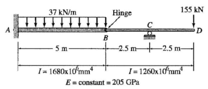 37 kN/m
Hinge
155 kN
A
B
5 m
-2.5 m 2.5 m-
-
I= 1680x10°mm
I = 1260x10 mm
E = constant = 205 GPa
%3D
%3D
