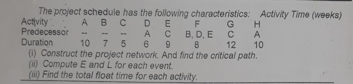 The project schedule has the following characteristics: Activity Time (weeks)
Activity
A B C D E F G
H
Predecessor
C
A
--ACB, D, E
6 9 8
Duration
10
7 5
12 10
(i) Construct the project network. And find the critical path.
(ii) Compute E and L for each event.
(iii) Find the total float time for each activity.